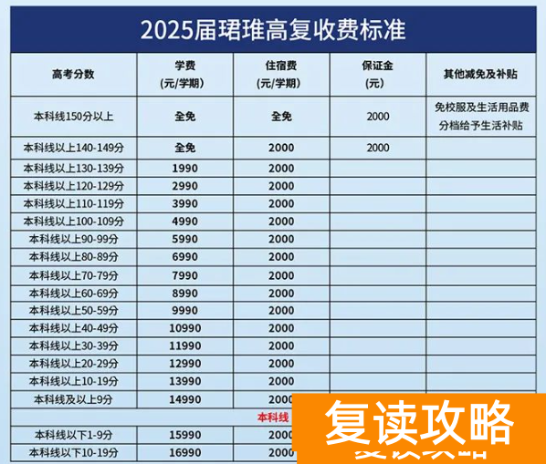 2025年长沙珺琟高复收费标准详解(参考2024年)