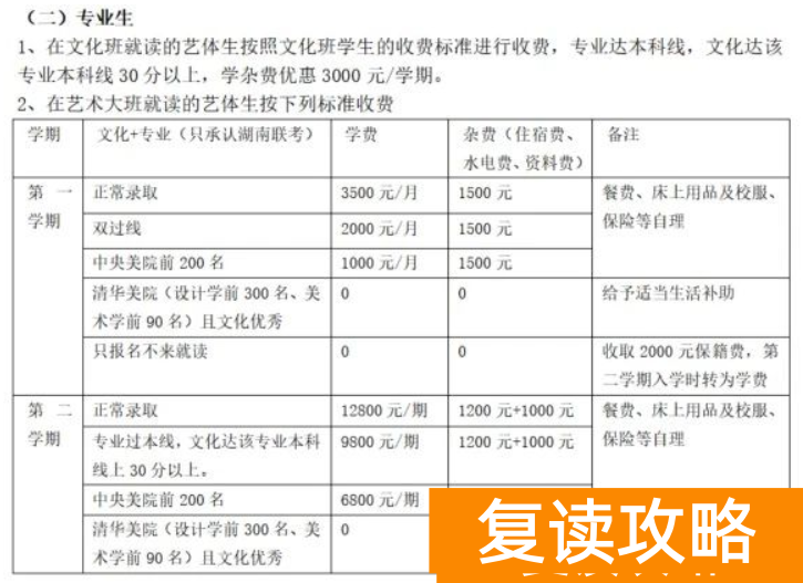 长沙明达复读学校学费多少钱