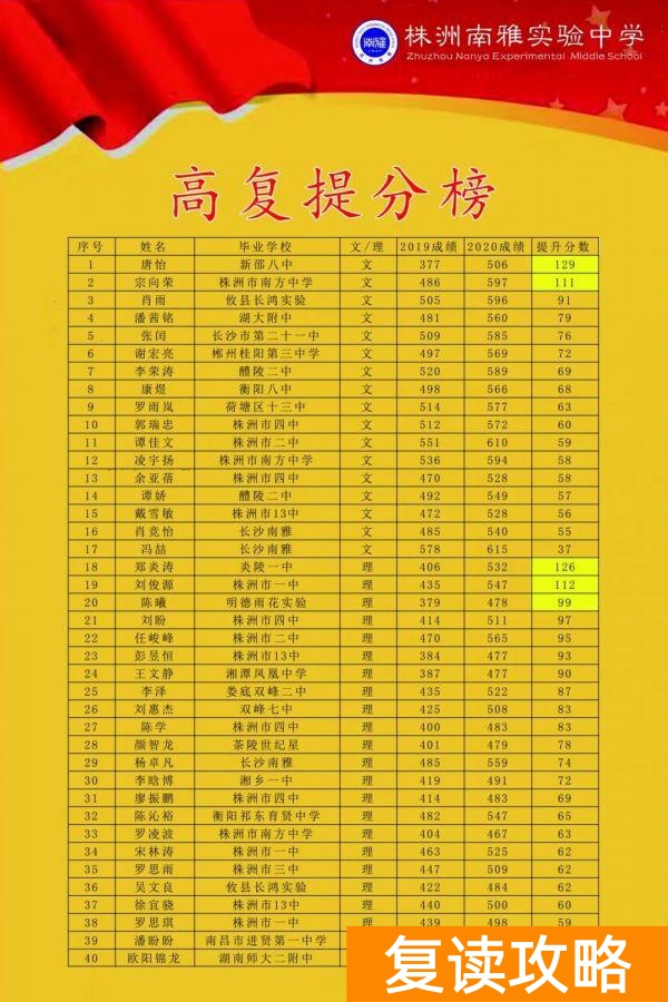 株洲复读学校有哪些（株洲南雅高复部助力学子乘风破浪再起航）