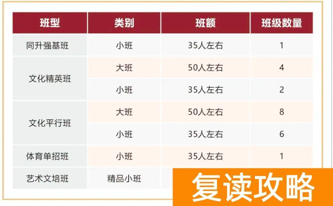 长沙复读学校：长沙同升湖高级中学复读部